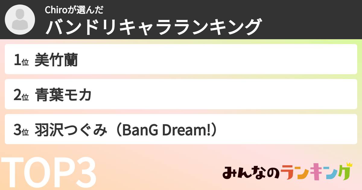 Chiroさんの「バンドリキャラランキング」