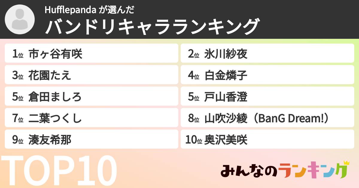Hufflepanda さんの「バンドリキャラランキング」