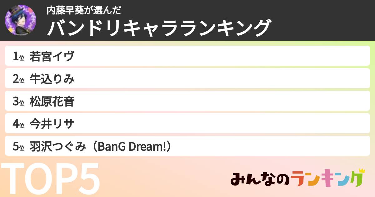 内藤早葵さんの「バンドリキャラランキング」