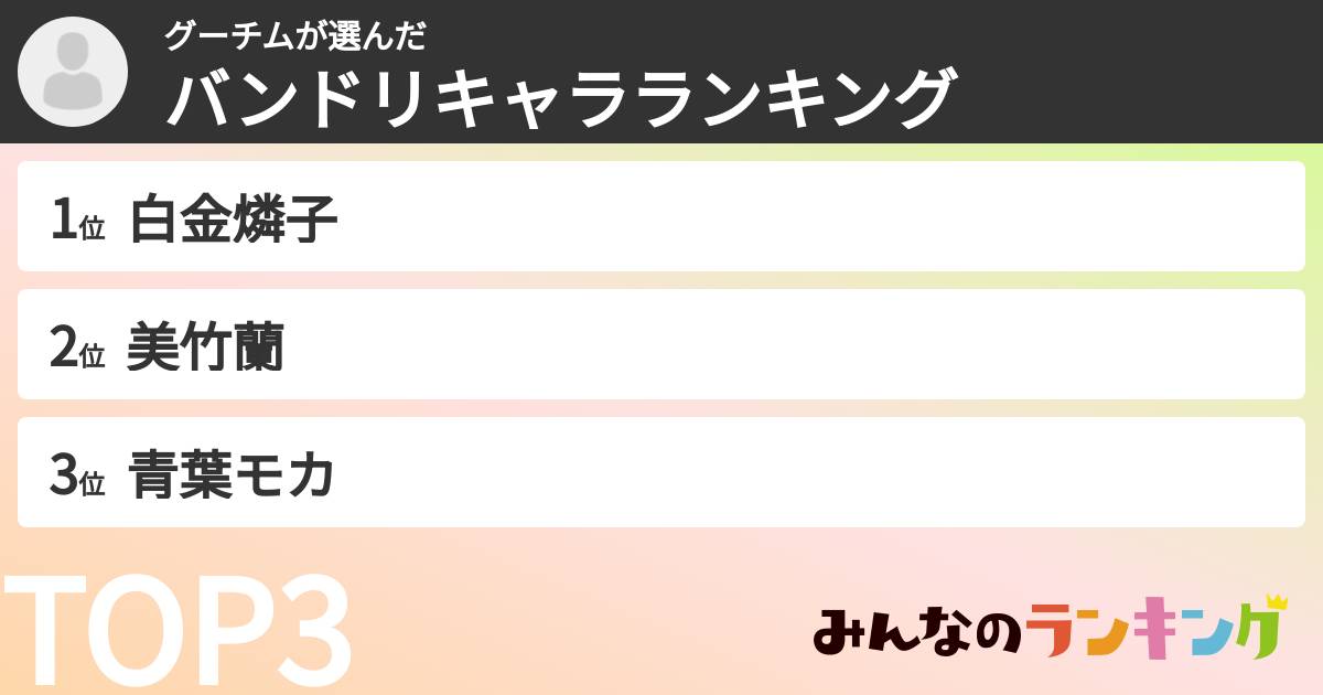 グーチムさんの「バンドリキャラランキング」