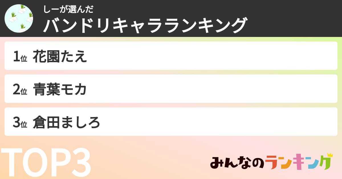 しーさんの「バンドリキャラランキング」