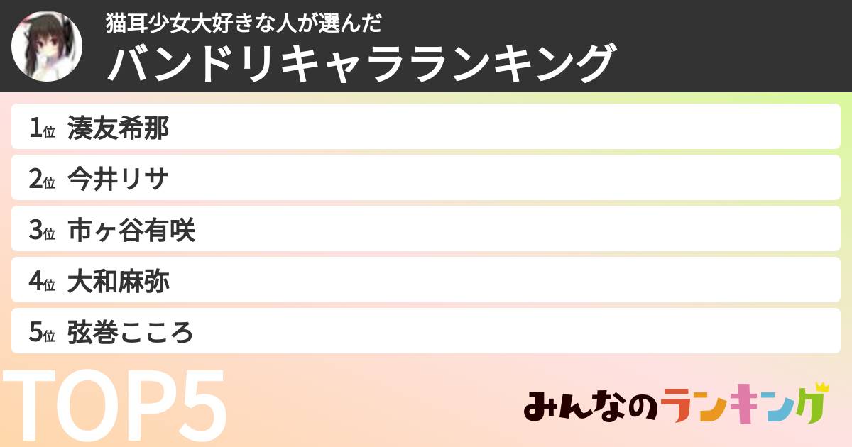 猫耳少女大好きな人さんの「バンドリキャラランキング」