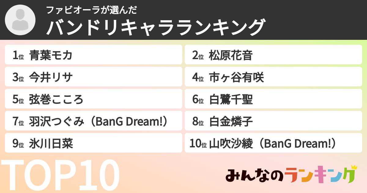 ファビオーラさんの「バンドリキャラランキング」