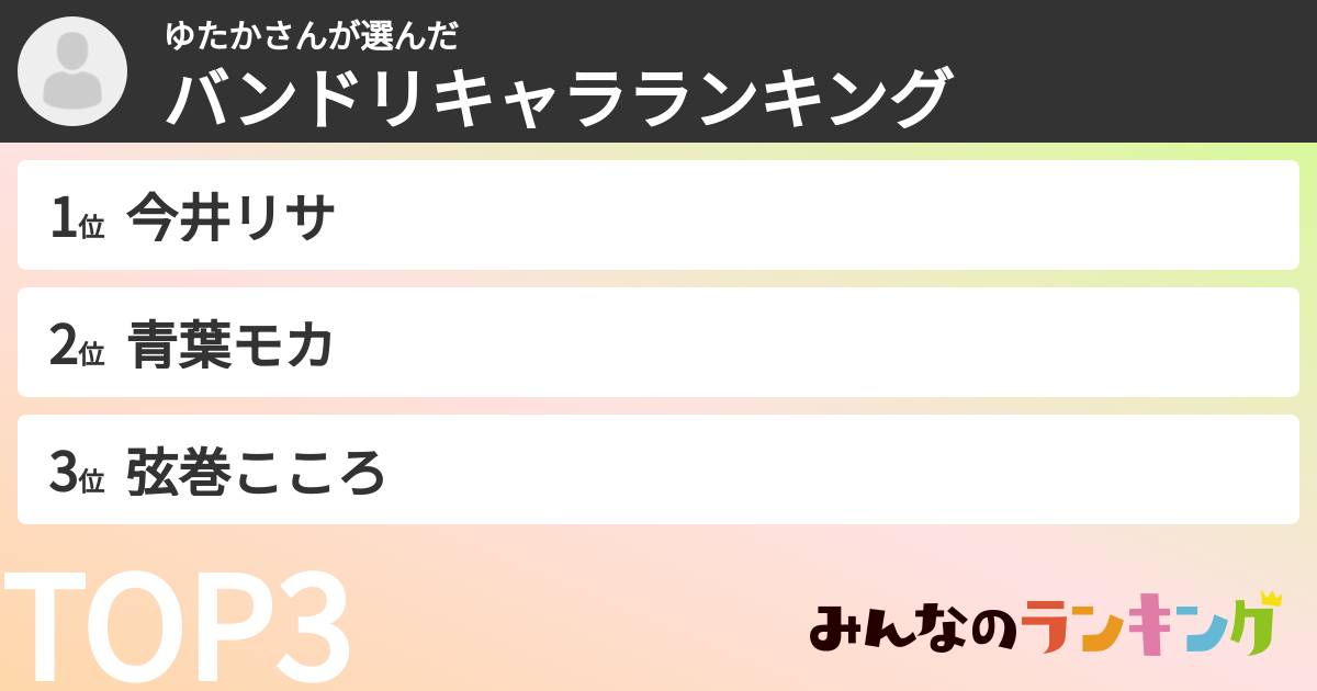 ゆたかさんさんの「バンドリキャラランキング」