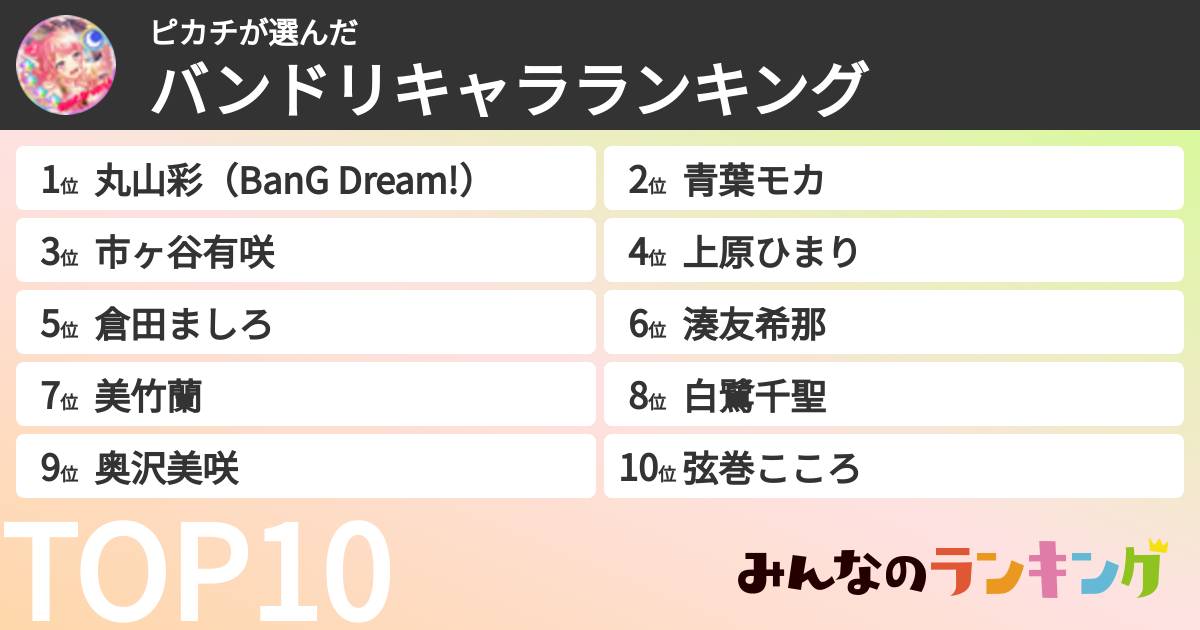 ピカチさんの「バンドリキャラランキング」