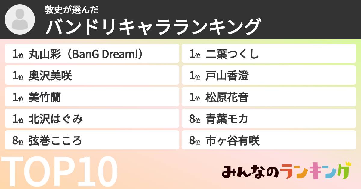 敦史さんの「バンドリキャラランキング」