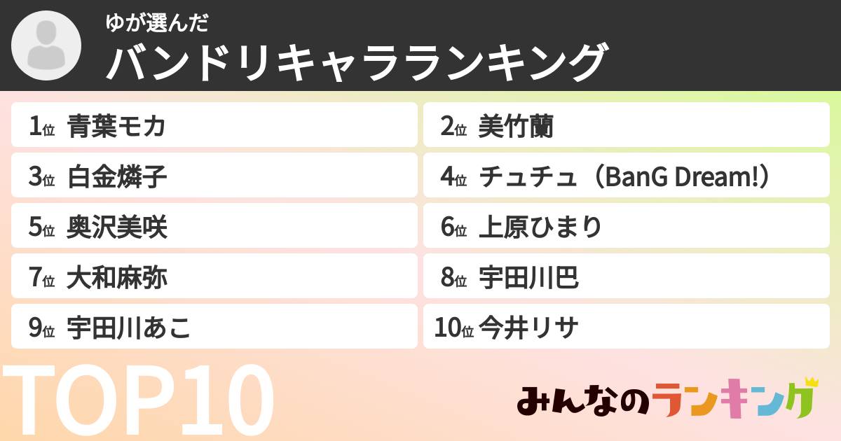 ゆさんの「バンドリキャラランキング」