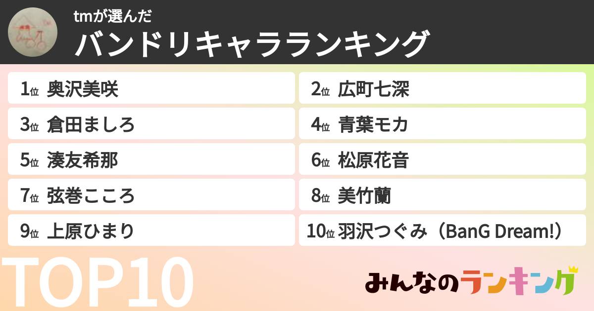 tmさんの「バンドリキャラランキング」