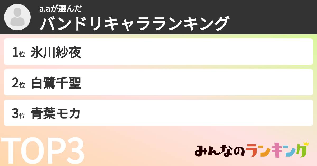 a.aさんの「バンドリキャラランキング」