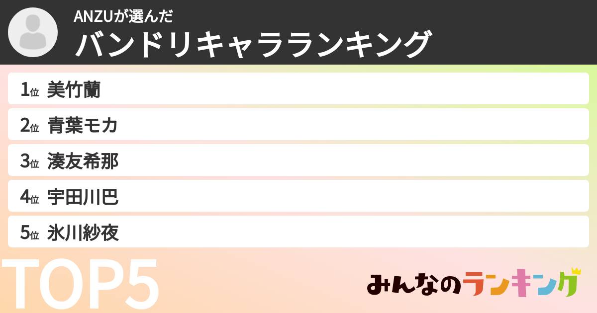 ANZUさんの「バンドリキャラランキング」