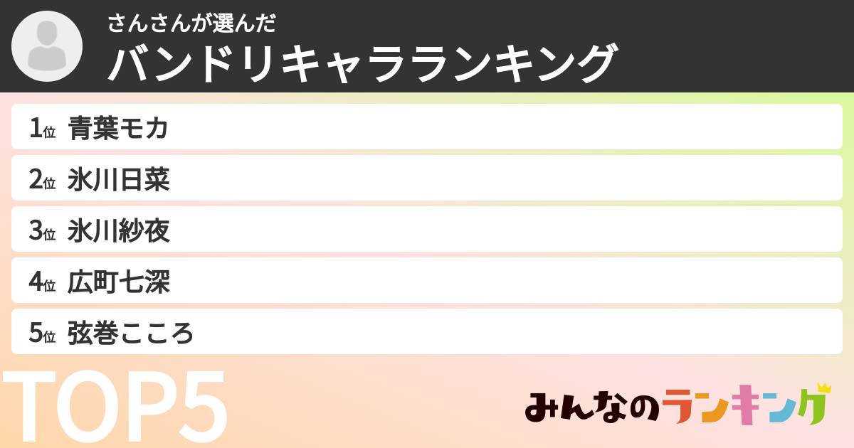 さんさんさんの「バンドリキャラランキング」