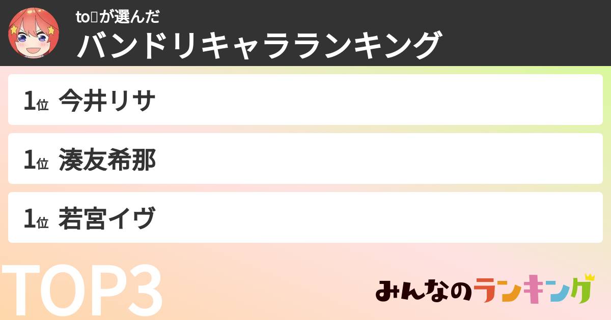 to🌷さんの「バンドリキャラランキング」