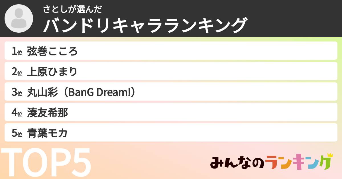 さとしさんの「バンドリキャラランキング」