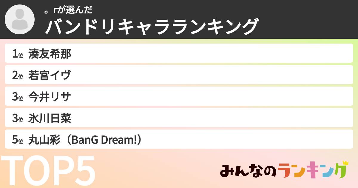 。rさんの「バンドリキャラランキング」