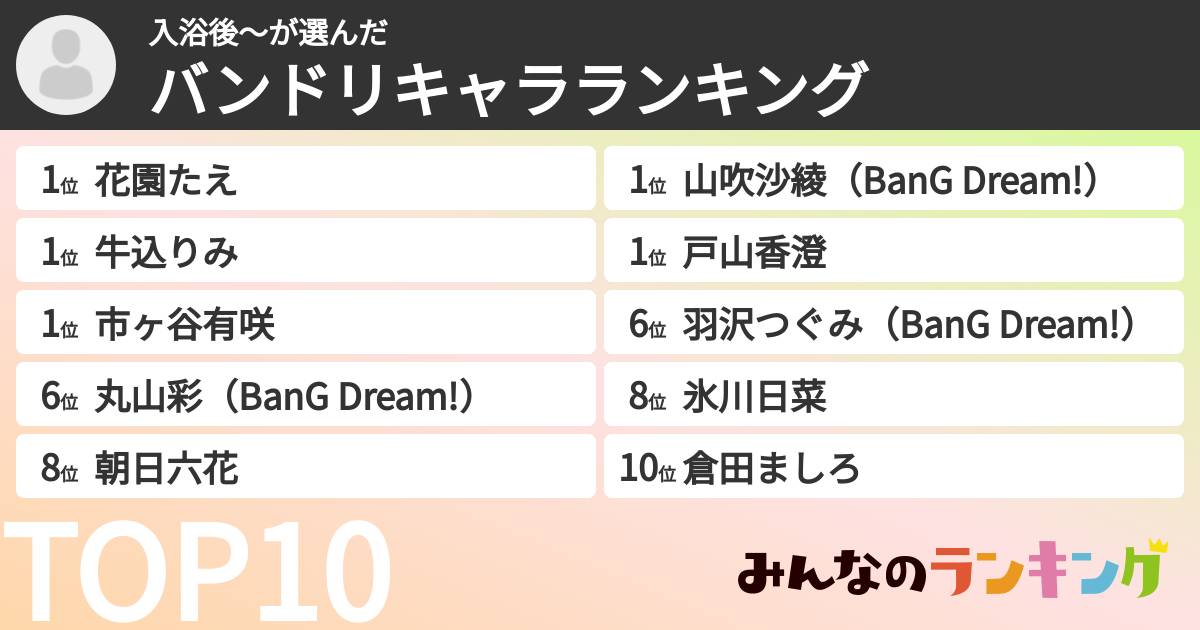 入浴後〜さんの「バンドリキャラランキング」