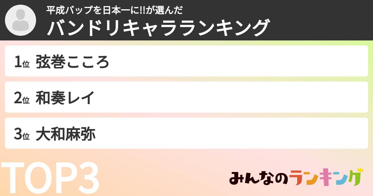 平成バップを日本一に!!さんの「バンドリキャラランキング」