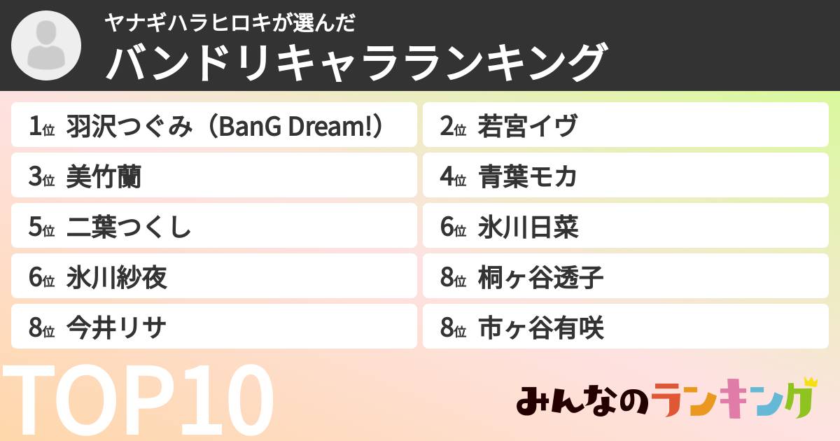 ヤナギハラヒロキさんの「バンドリキャラランキング」