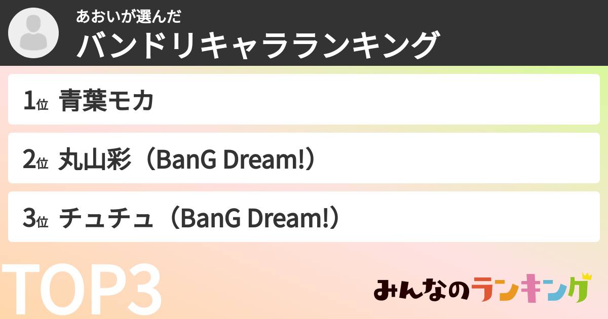 あおいさんの「バンドリキャラランキング」