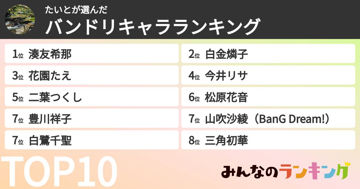 たいとさんの「バンドリキャラランキング」