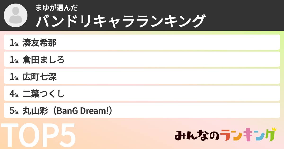 まゆさんの「バンドリキャラランキング」