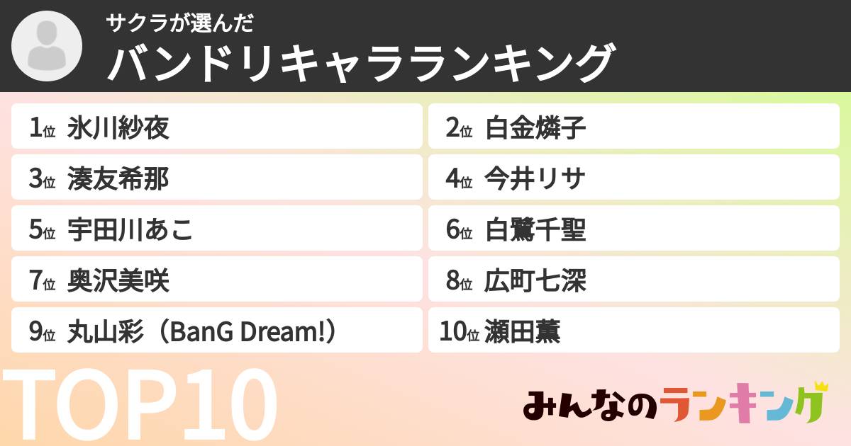 サクラさんの「バンドリキャラランキング」