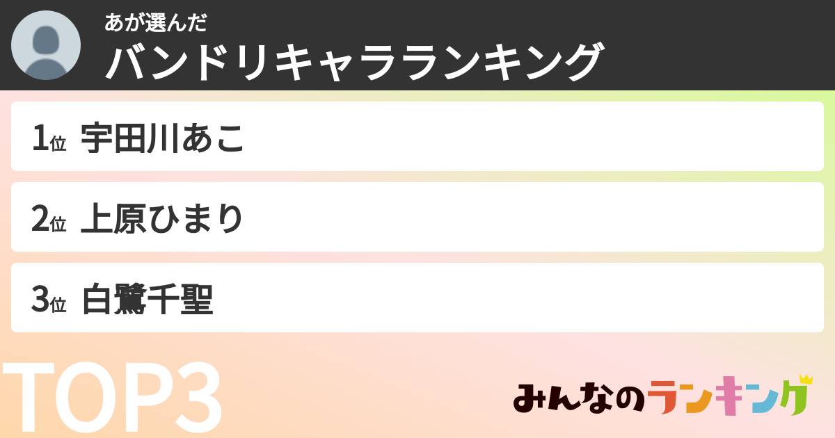 あさんの「バンドリキャラランキング」