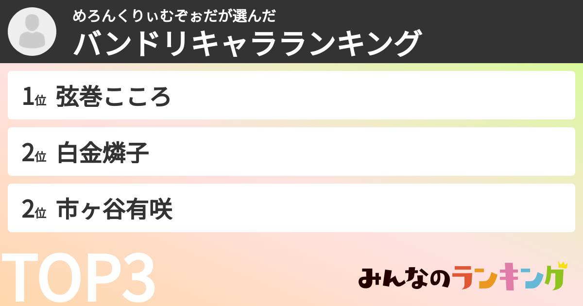 めろんくりぃむぞぉださんの「バンドリキャラランキング」