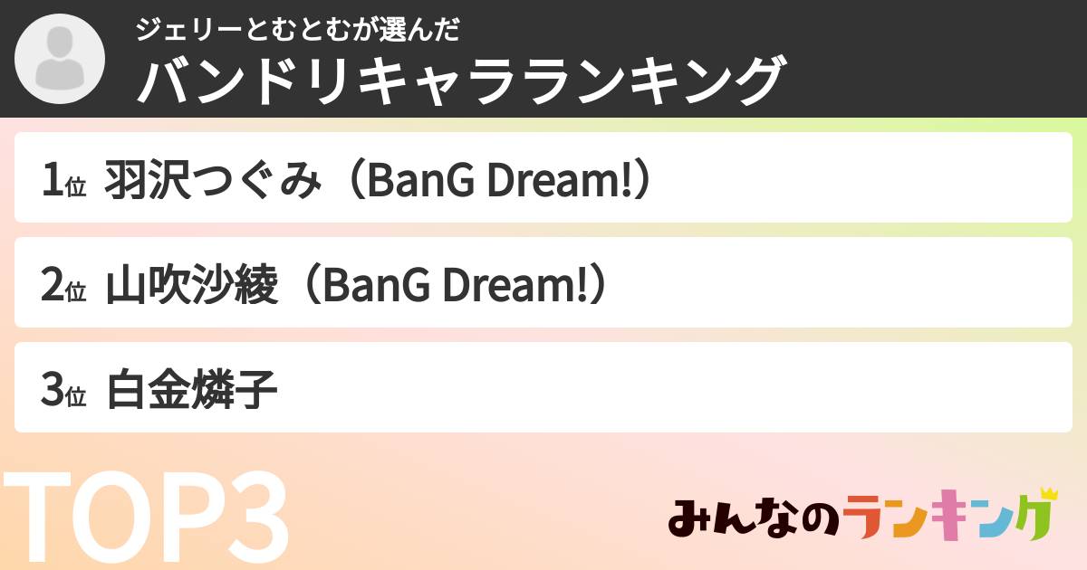 ジェリーとむとむさんの「バンドリキャラランキング」