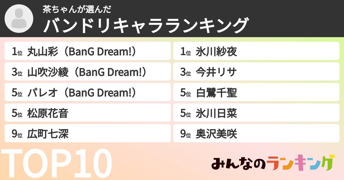 茶ちゃんさんの「バンドリキャラランキング」