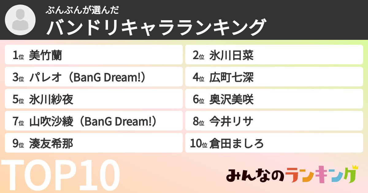 ぶんぶんさんの「バンドリキャラランキング」