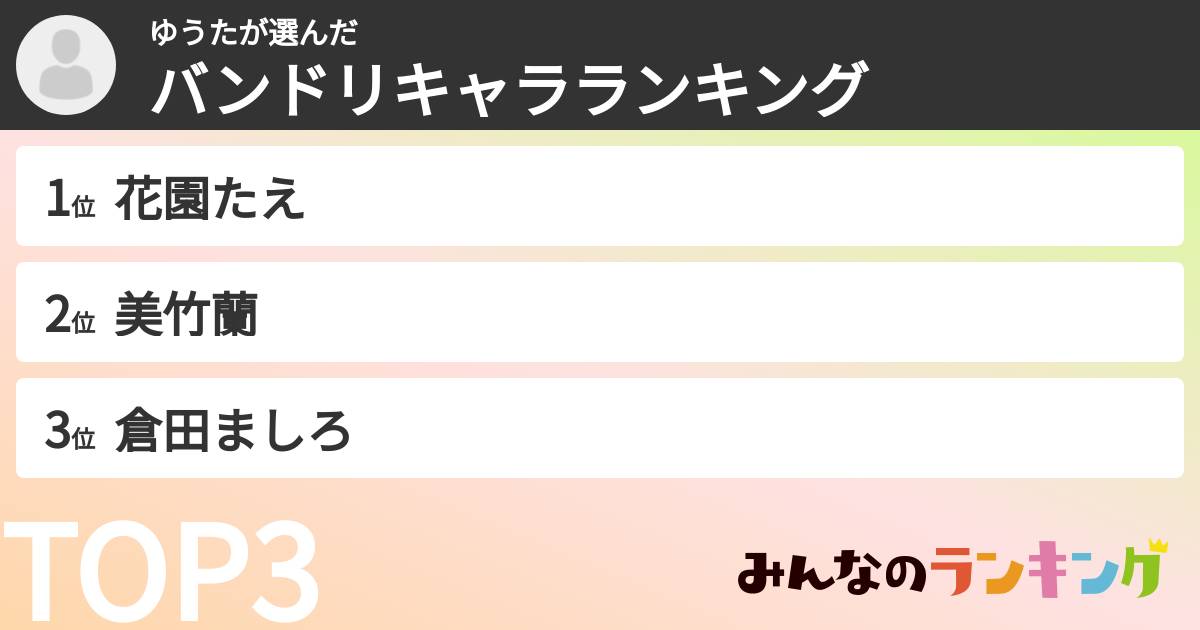 ゆうたさんの「バンドリキャラランキング」