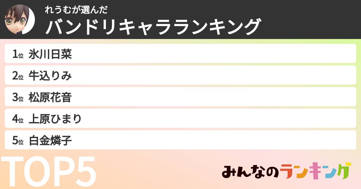 れうむさんの「バンドリキャラランキング」