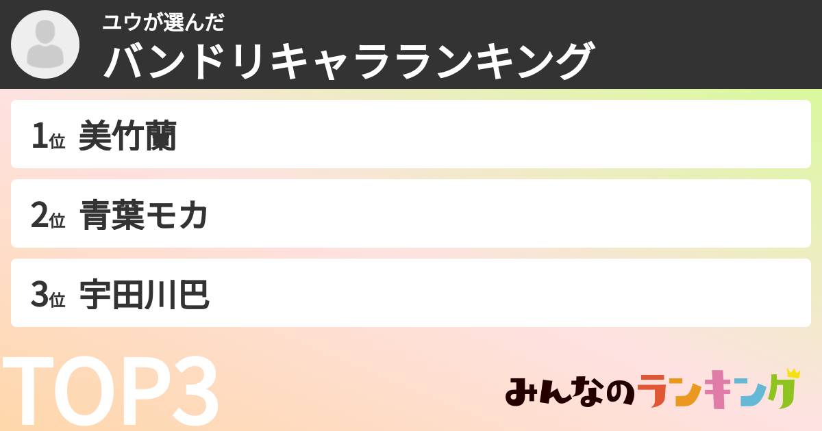 ユウさんの「バンドリキャラランキング」