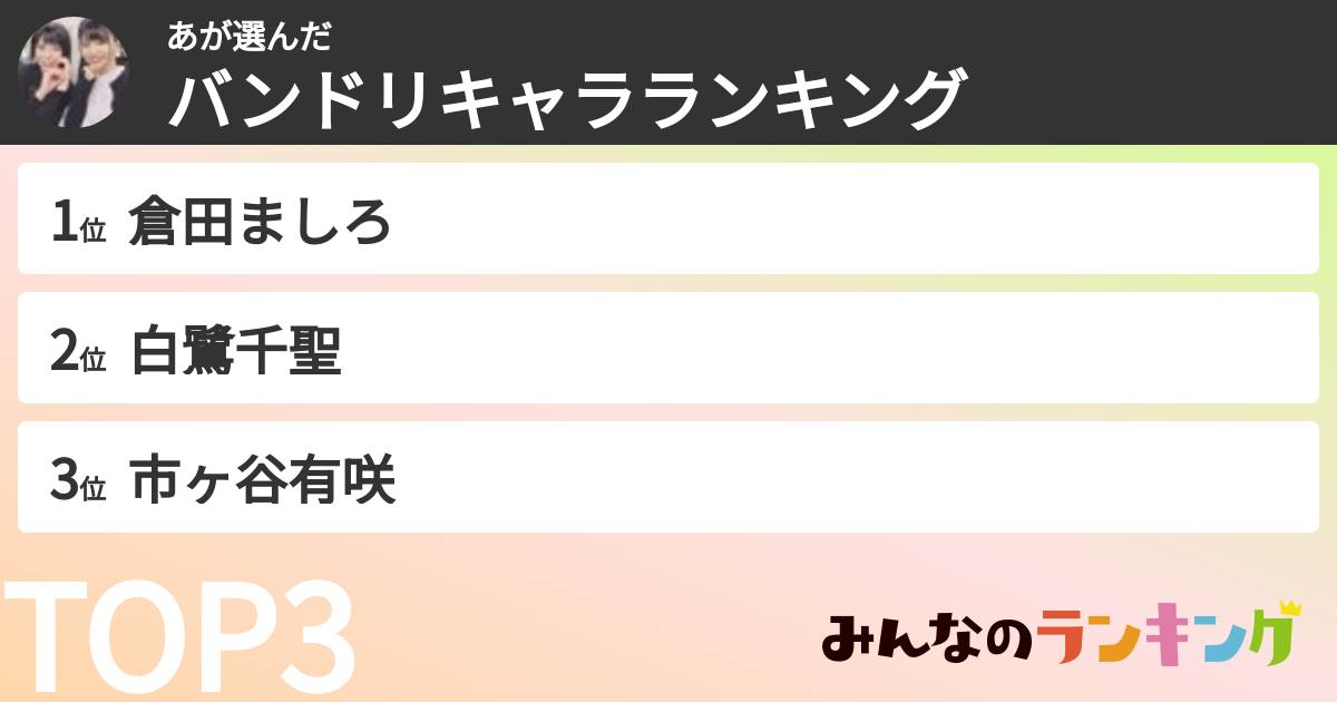 あさんの「バンドリキャラランキング」