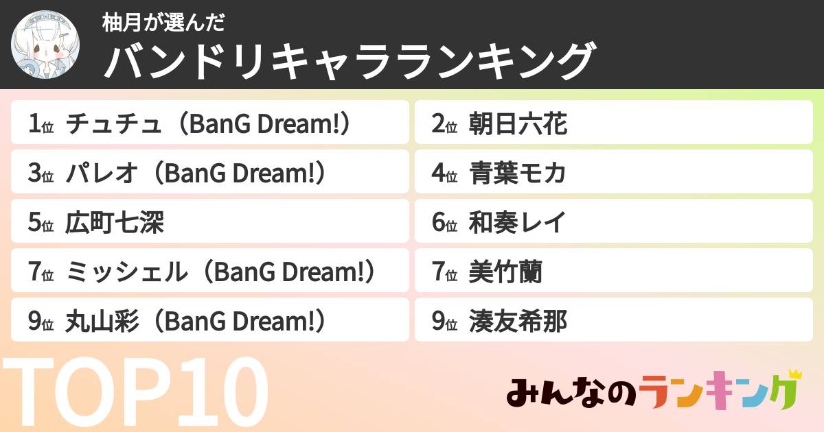 柚月さんの「バンドリキャラランキング」