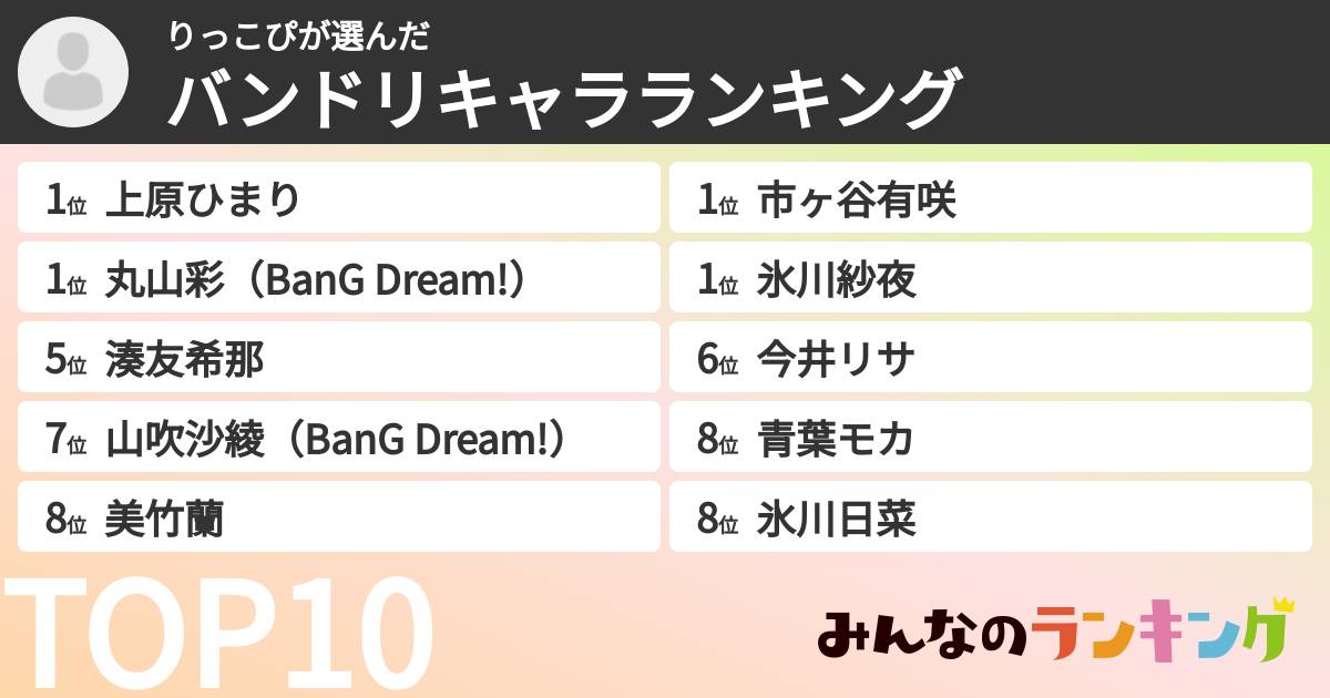 りっこぴさんの「バンドリキャラランキング」