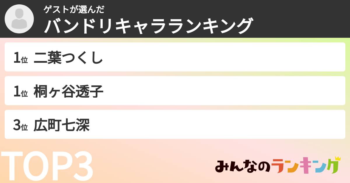 ゲストさんの「バンドリキャラランキング」
