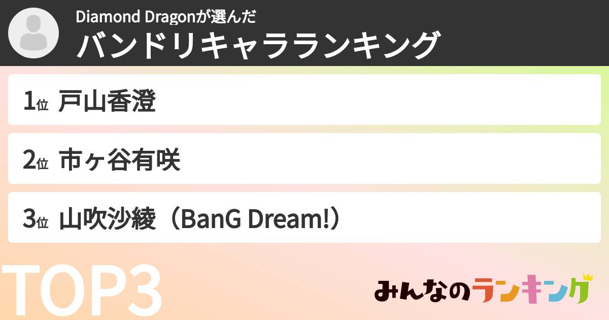 Diamond Dragonさんの「バンドリキャラランキング」