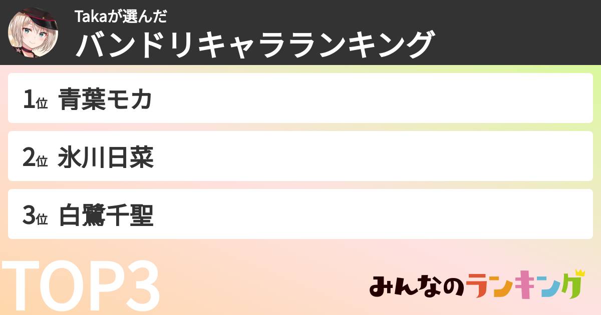 Takaさんの「バンドリキャラランキング」
