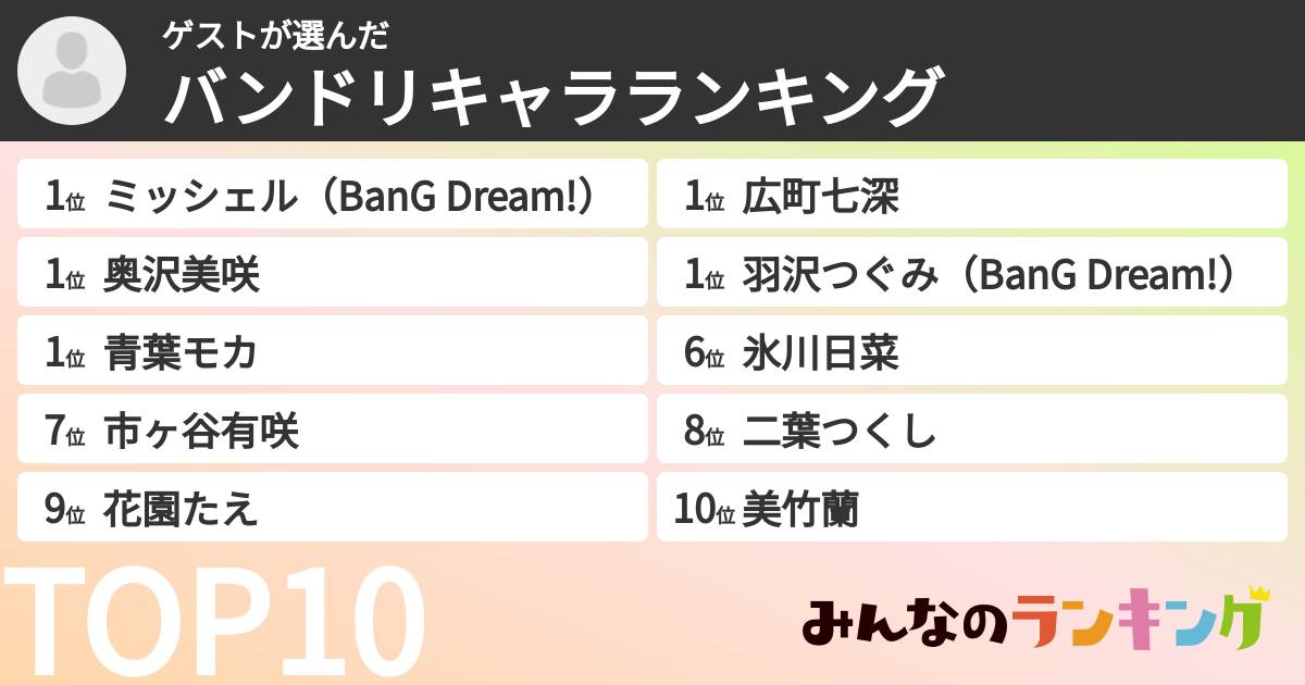 ゲストさんの「バンドリキャラランキング」