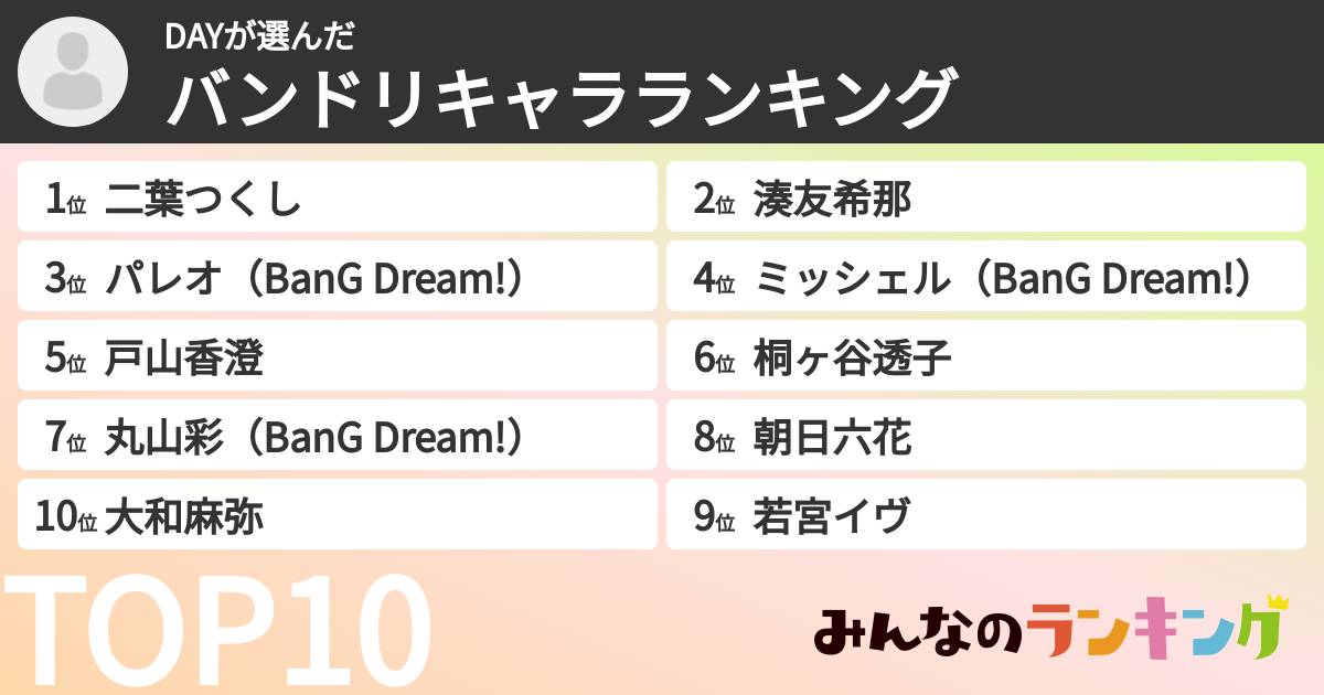 DAYさんの「バンドリキャラランキング」