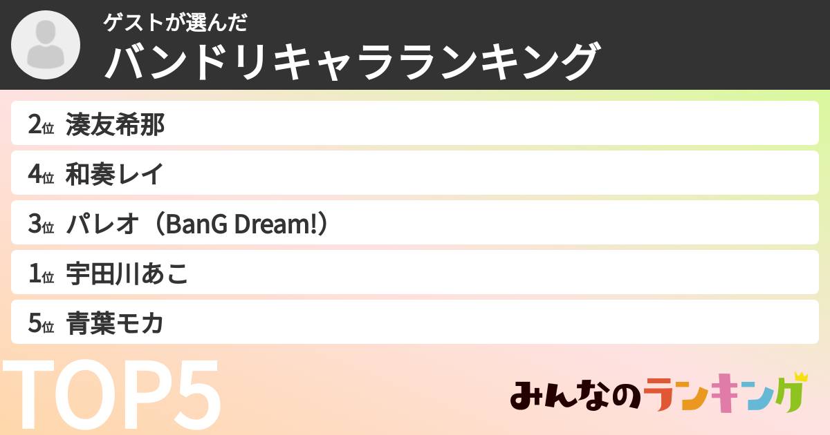 ゲストさんの「バンドリキャラランキング」