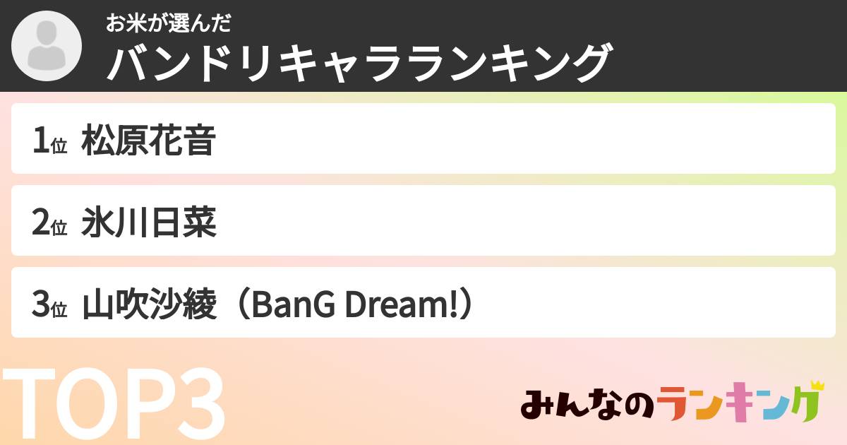 お米さんの「バンドリキャラランキング」