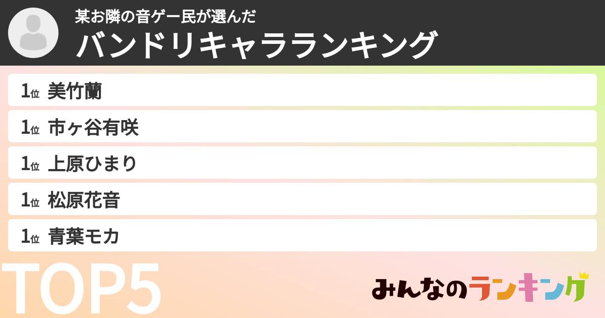 某お隣の音ゲー民さんの「バンドリキャラランキング」