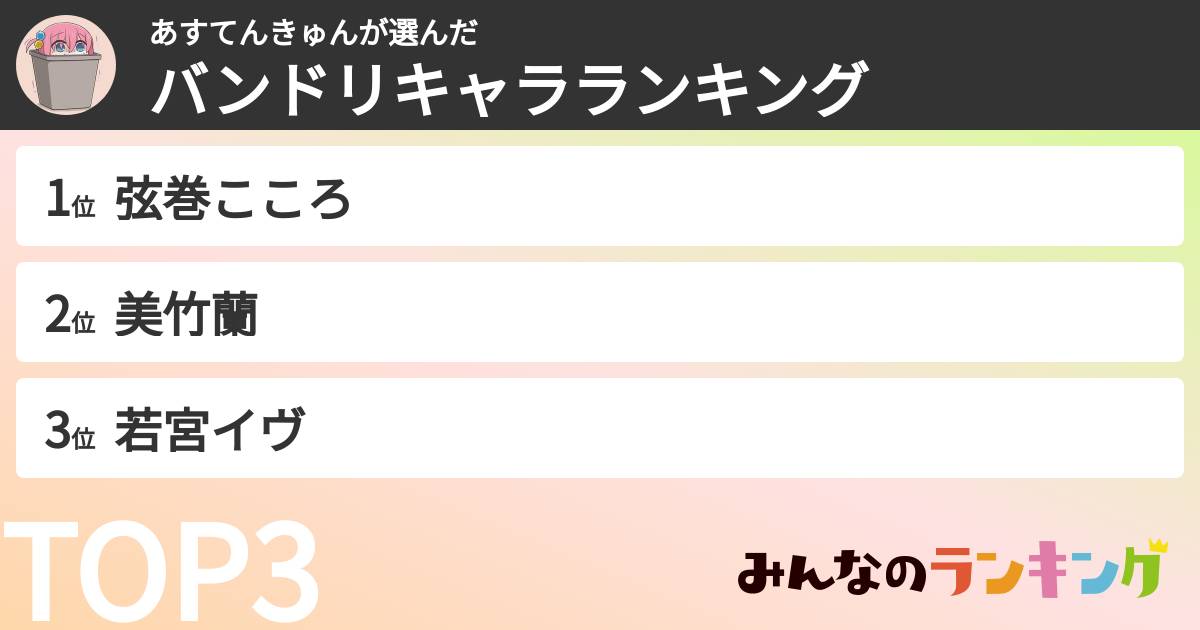あすてんきゅんさんの「バンドリキャラランキング」