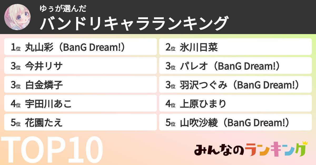 ゆぅさんの「バンドリキャラランキング」