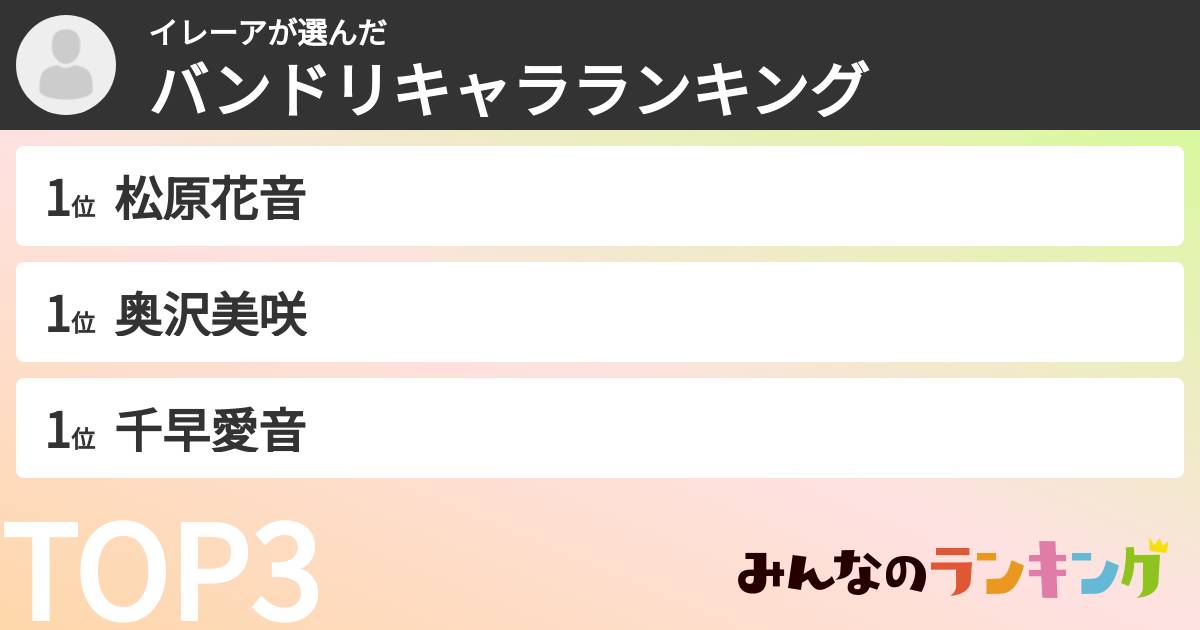 イレーアさんの「バンドリキャラランキング」