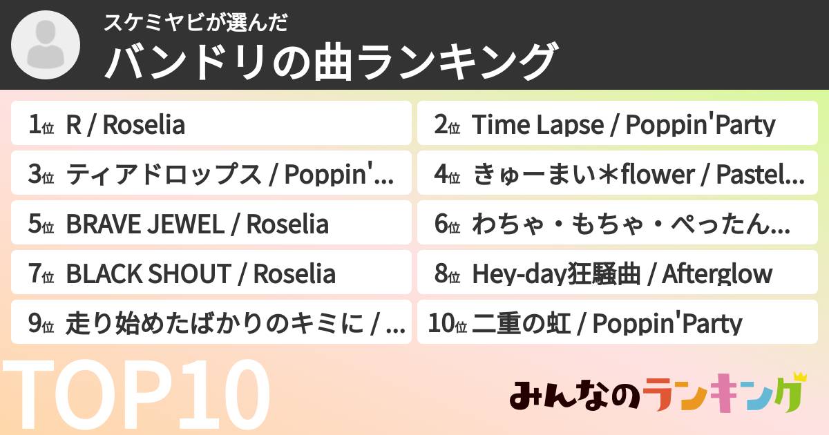 スケミヤビさんの「バンドリの曲ランキング」