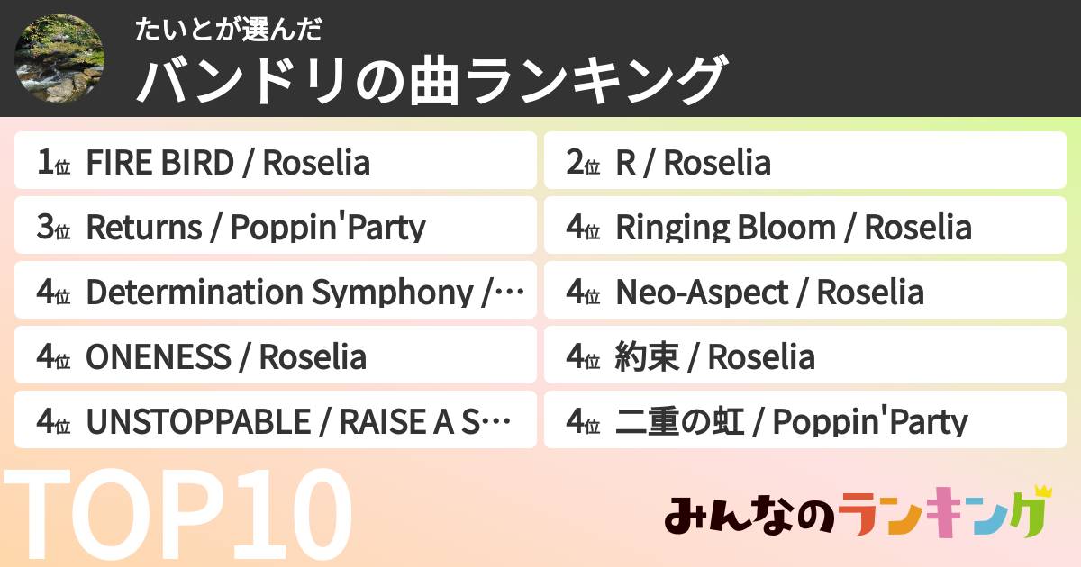 たいとさんの「バンドリの曲ランキング」