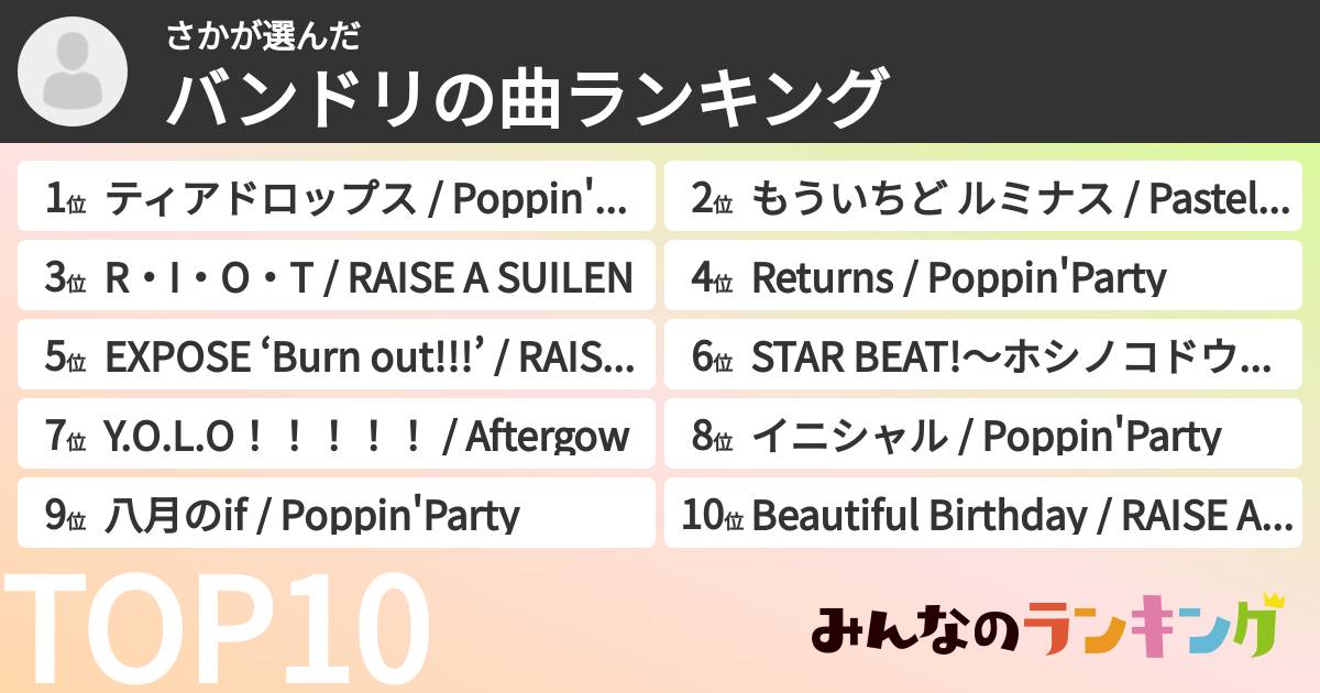 さかさんの「バンドリの曲ランキング」